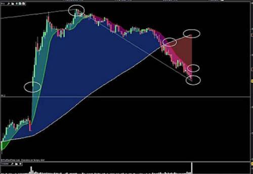 Forum BFM Bourse