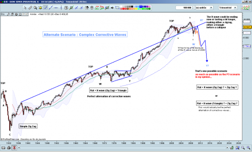 Forum BFM Bourse