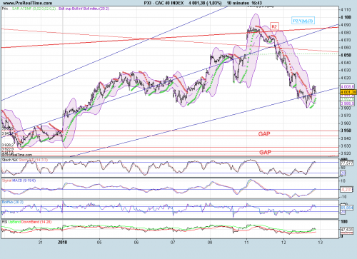Forum BFM Bourse