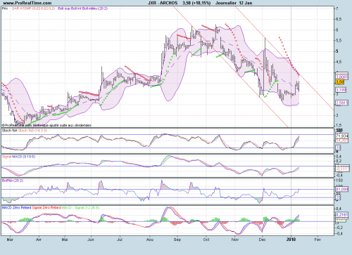 Forum BFM Bourse