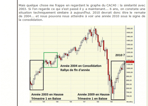 Forum BFM Bourse