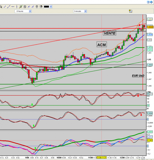 Forum BFM Bourse