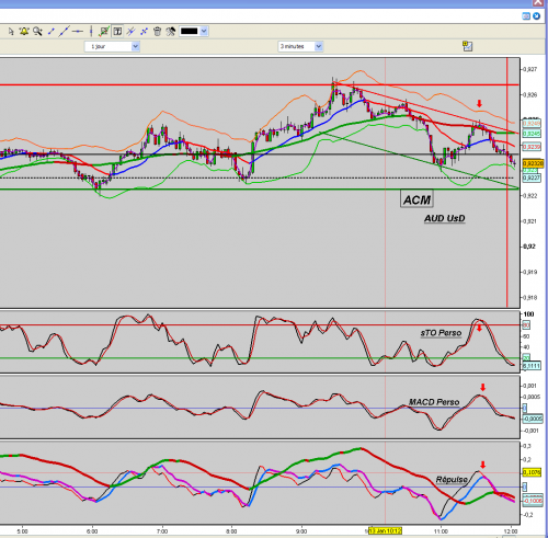 Forum BFM Bourse