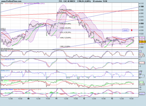 Forum BFM Bourse