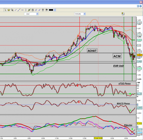 Forum BFM Bourse