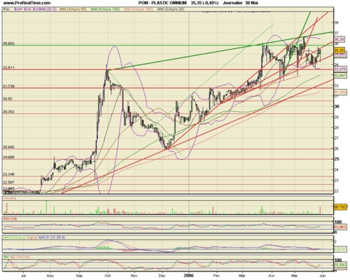 Forum BFM Bourse