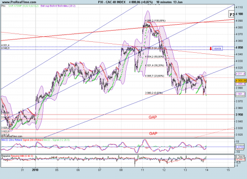 Forum BFM Bourse
