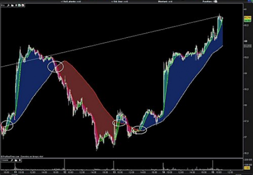 Forum BFM Bourse