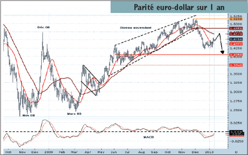 Forum BFM Bourse
