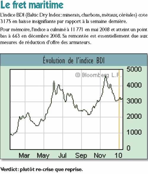 Forum BFM Bourse
