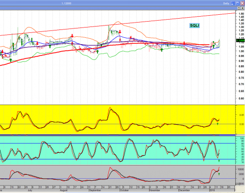 Forum BFM Bourse
