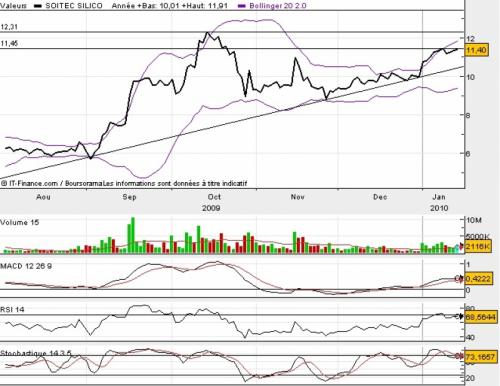 Forum BFM Bourse