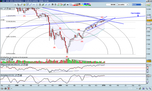Forum BFM Bourse