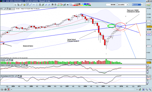 Forum BFM Bourse