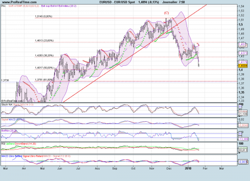 Forum BFM Bourse