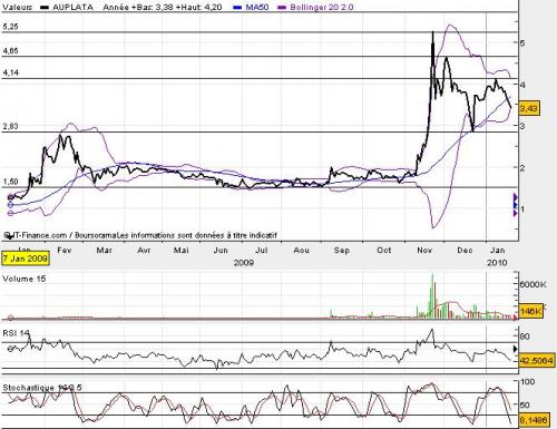 Forum BFM Bourse