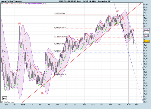 Forum BFM Bourse