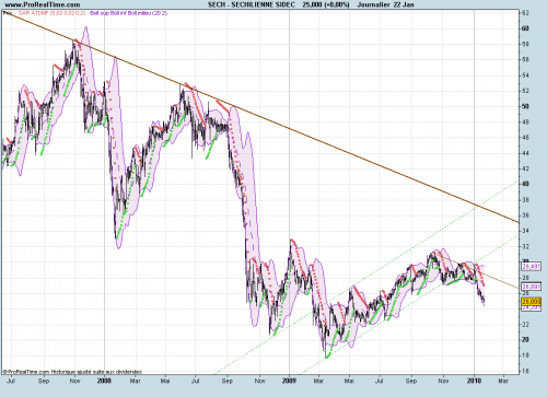 Forum BFM Bourse