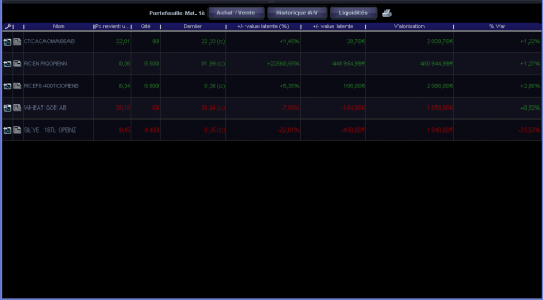 Forum BFM Bourse