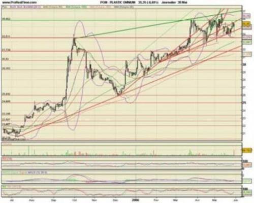 Forum BFM Bourse
