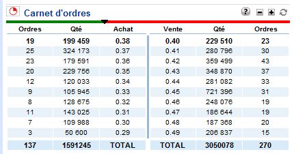 Forum BFM Bourse
