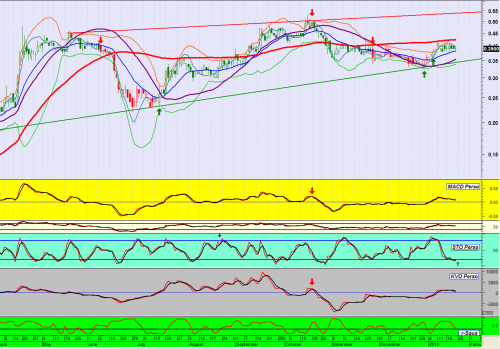 Forum BFM Bourse