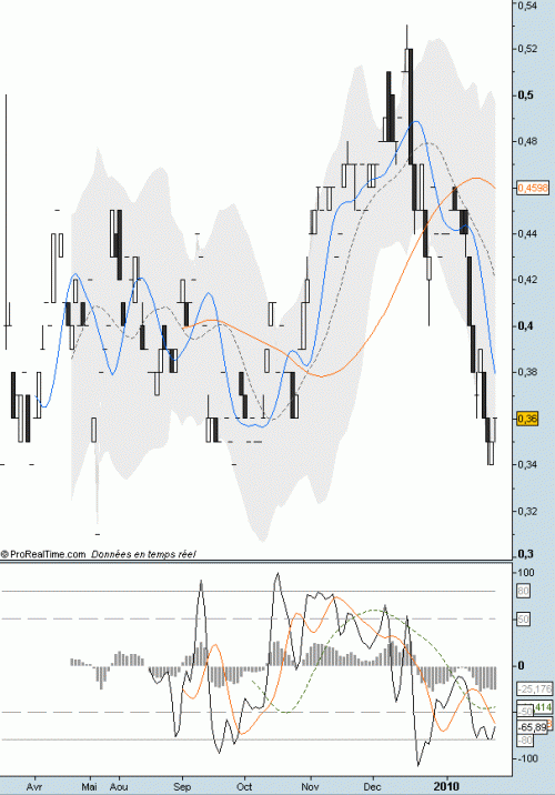 Forum BFM Bourse