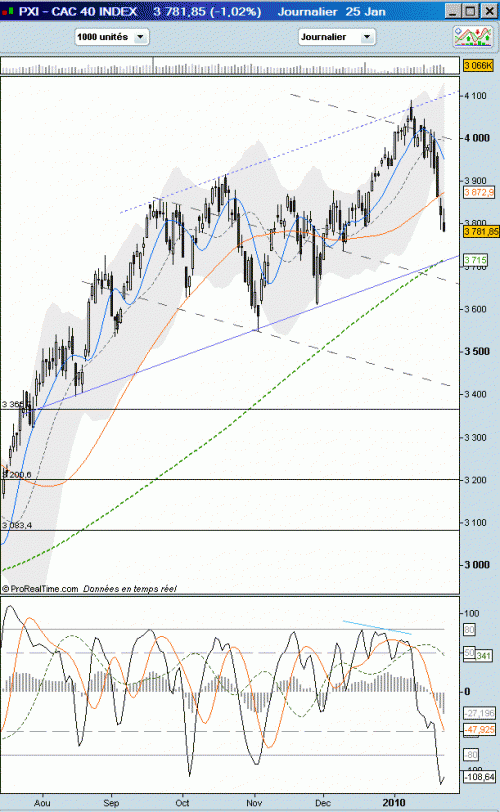 Forum BFM Bourse