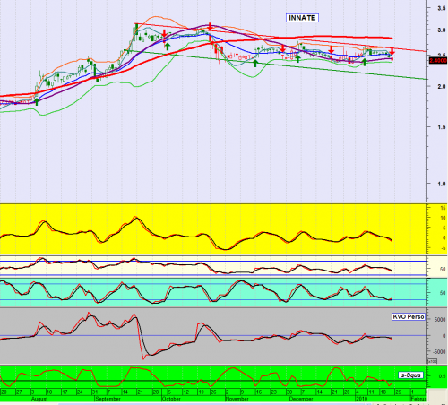 Forum BFM Bourse