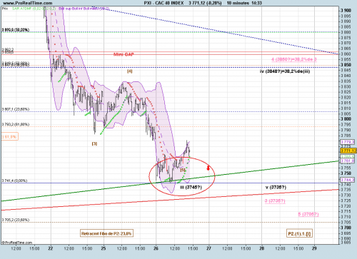 Forum BFM Bourse