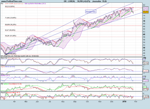 Forum BFM Bourse
