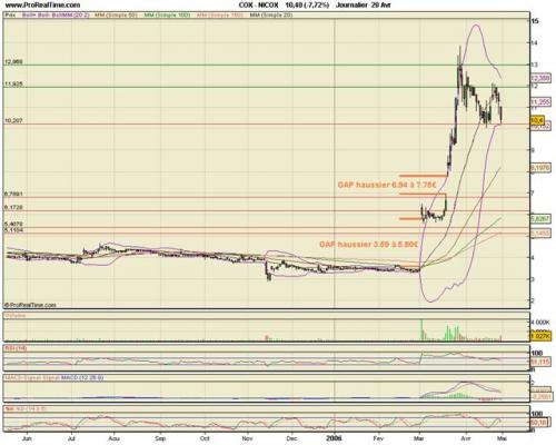 Forum BFM Bourse