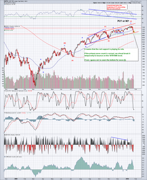 Forum BFM Bourse