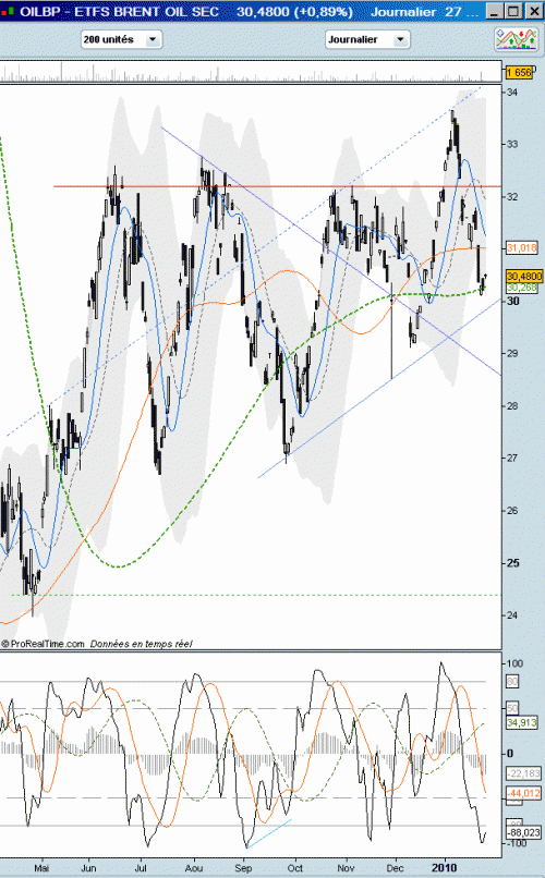 Forum BFM Bourse