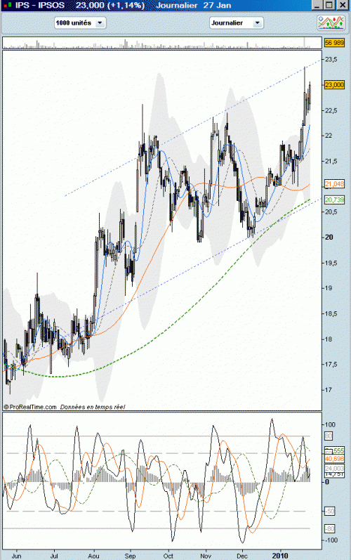 Forum BFM Bourse