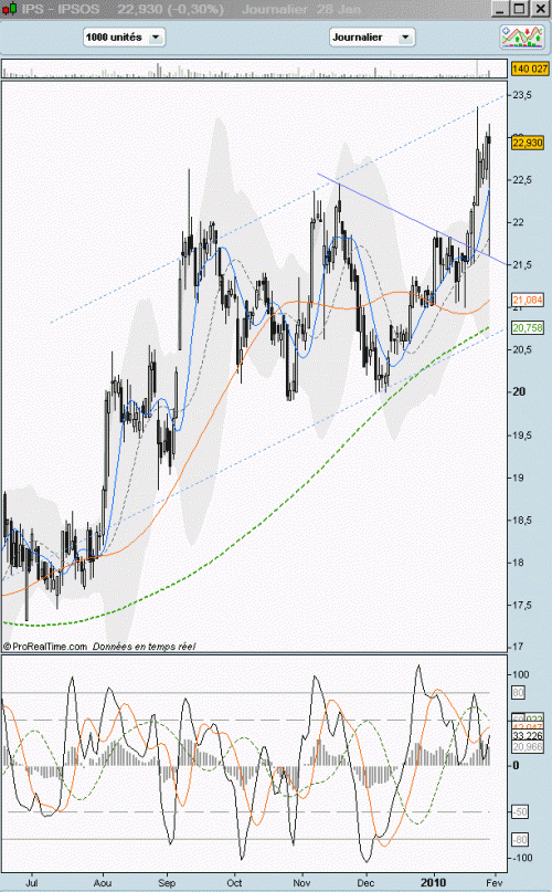 Forum BFM Bourse