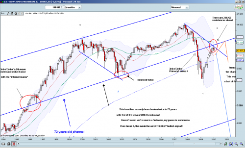 Forum BFM Bourse