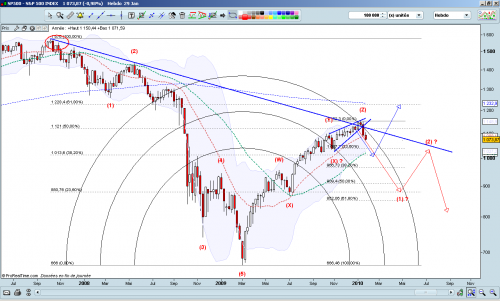 Forum BFM Bourse