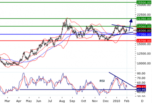 Forum BFM Bourse