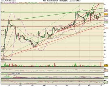 Forum BFM Bourse