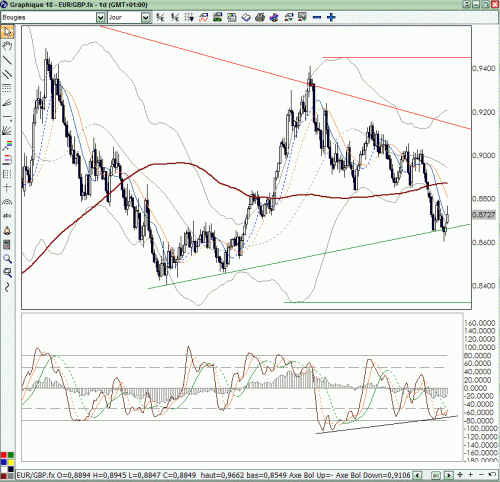 Forum BFM Bourse