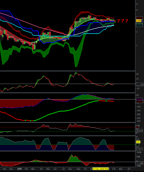 Forum BFM Bourse