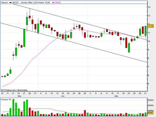 Forum BFM Bourse