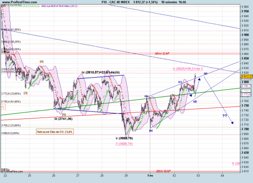 Forum BFM Bourse
