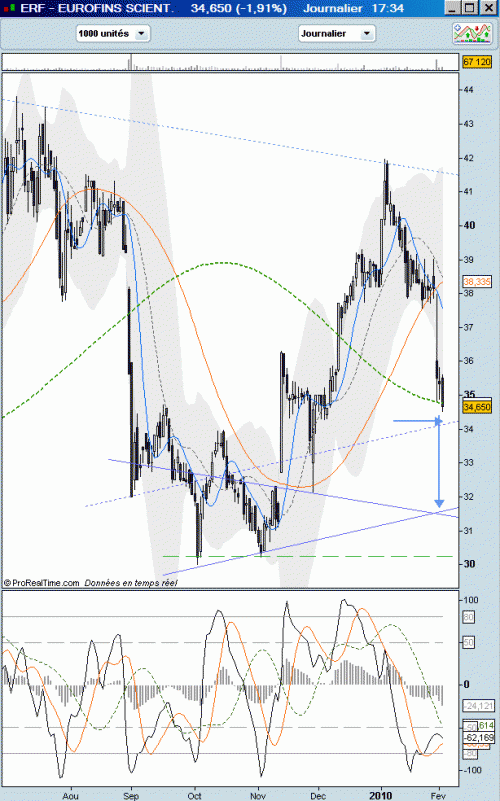 Forum BFM Bourse