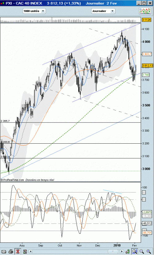 Forum BFM Bourse