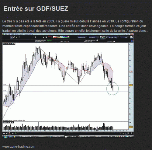 Forum BFM Bourse