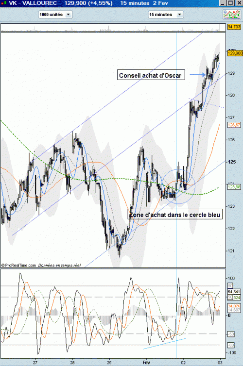Forum BFM Bourse