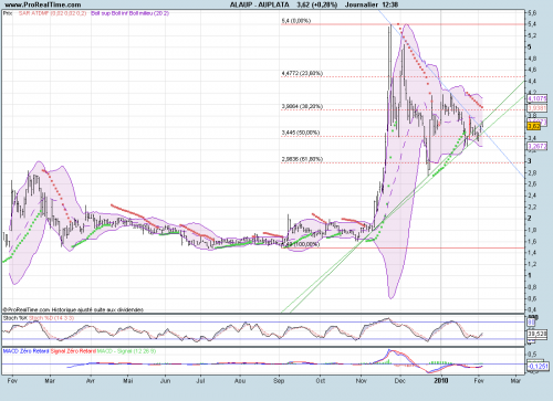 Forum BFM Bourse
