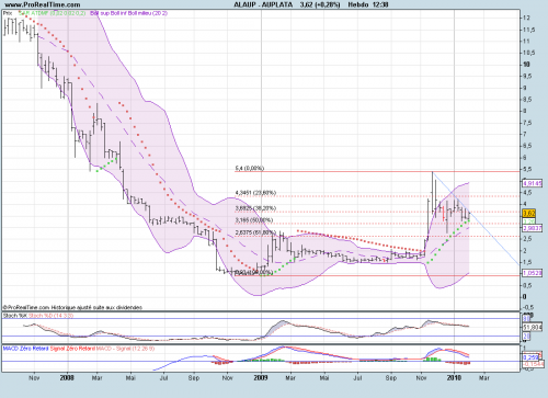Forum BFM Bourse